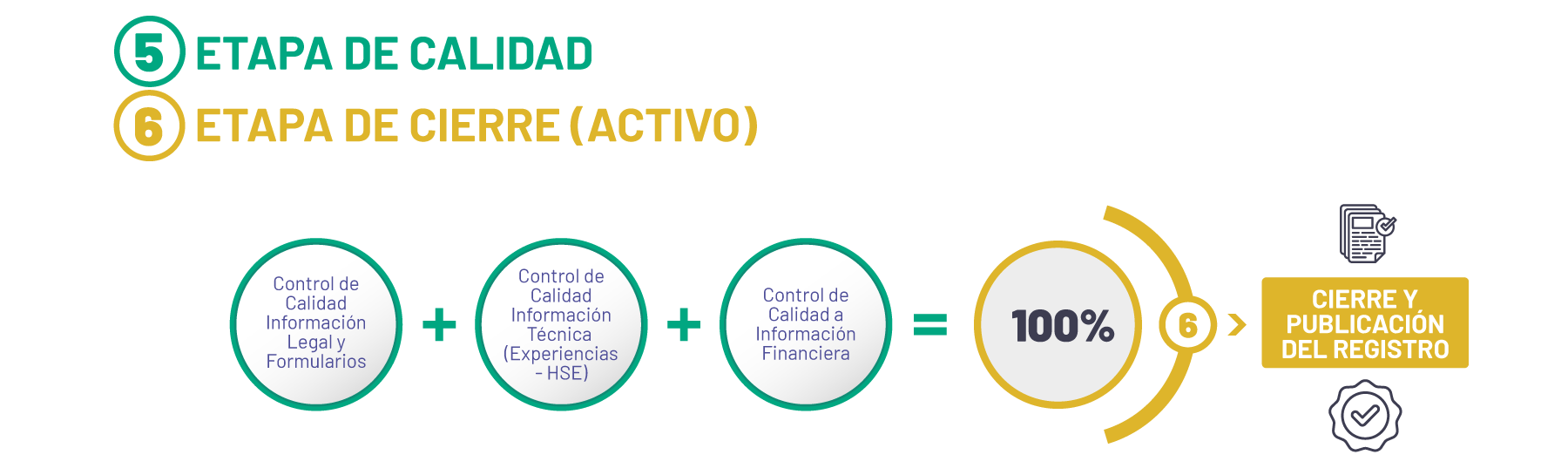 isa-flujograma-par-servicios-integrales